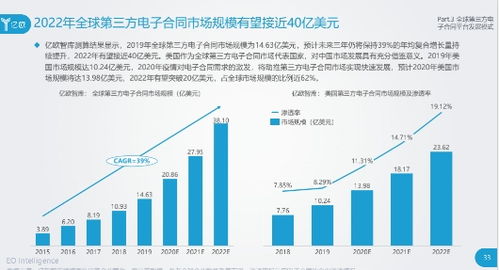 上上簽電子簽約 軟件開發驅動下強勢領跑電子簽約行業