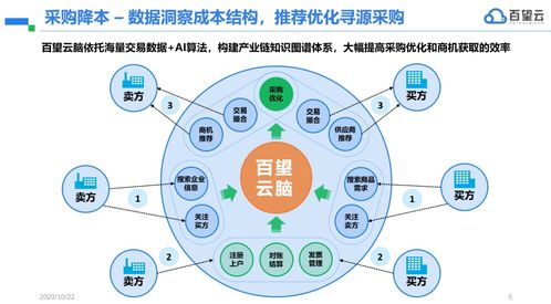 洞悉企業數字化本質，解決企業管理六大核心痛點