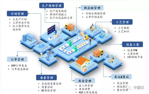 架起智能工廠的橋梁 以企業管理為引擎，大力推進制造業復興