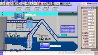 城市排水管網(wǎng)自動(dòng)化監(jiān)控系統(tǒng)方案設(shè)計(jì)